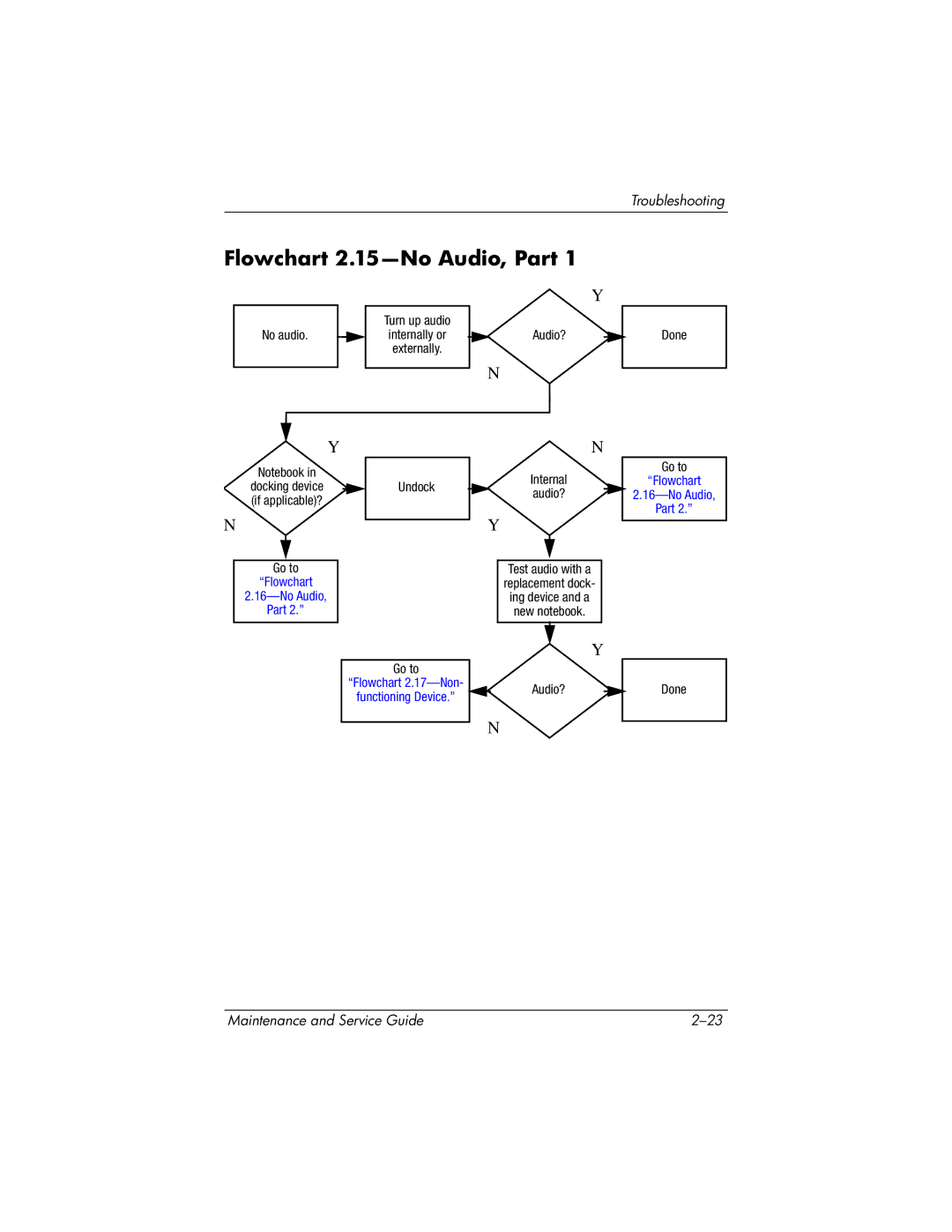 HP nx6130 manual Flowchart 2.15-No Audio, Part, Flowchart No Audio Part 