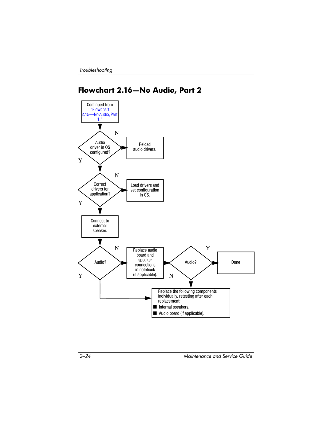 HP nx6130 manual Flowchart 2.16-No Audio, Part, Flowchart 2.15-No Audio, Part 