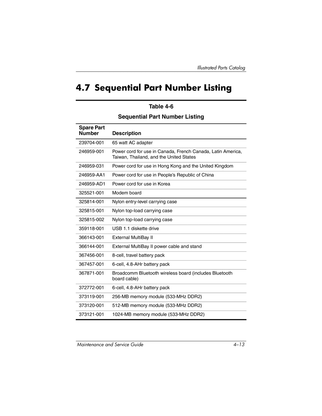 HP nx6130 manual Sequential Part Number Listing 