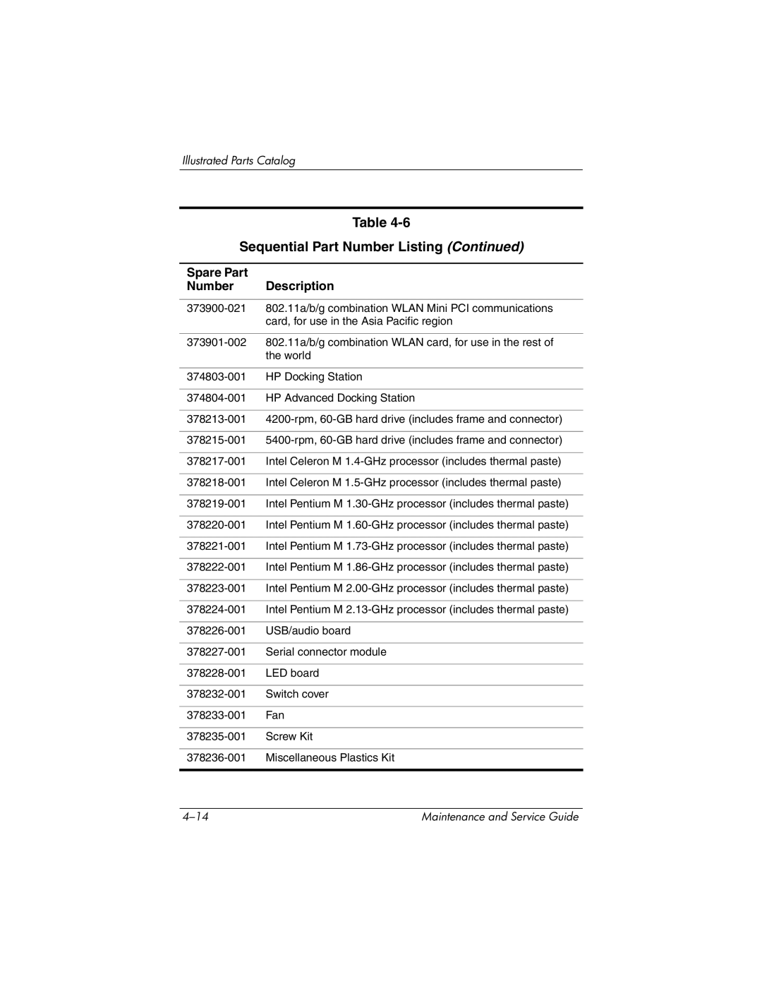 HP nx6130 manual Sequential Part Number Listing 