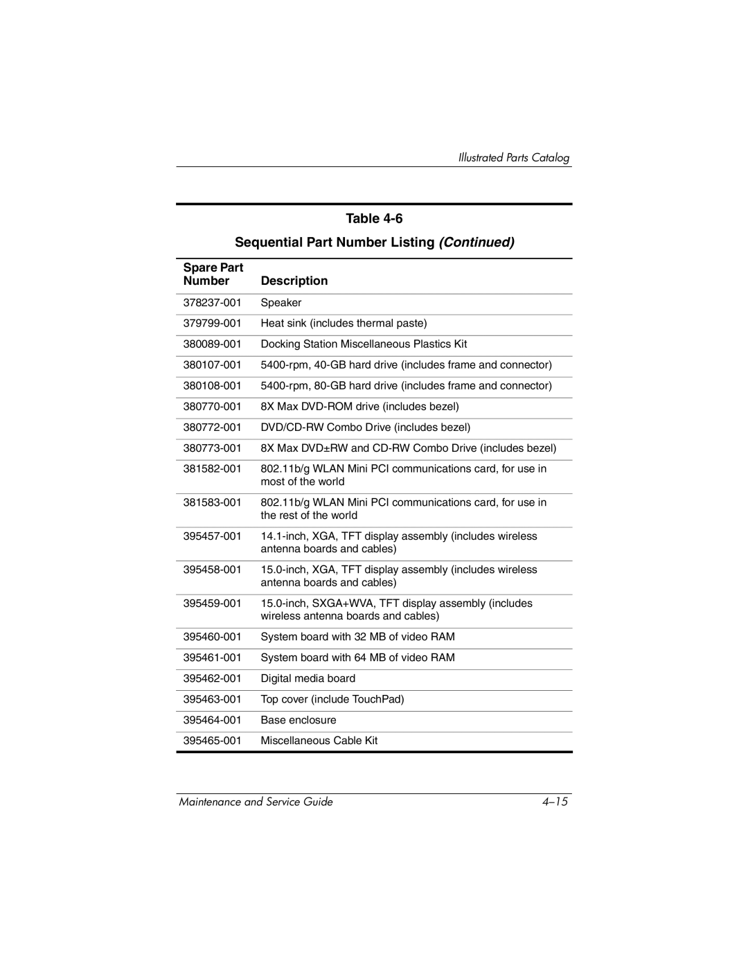 HP nx6130 manual Sequential Part Number Listing 