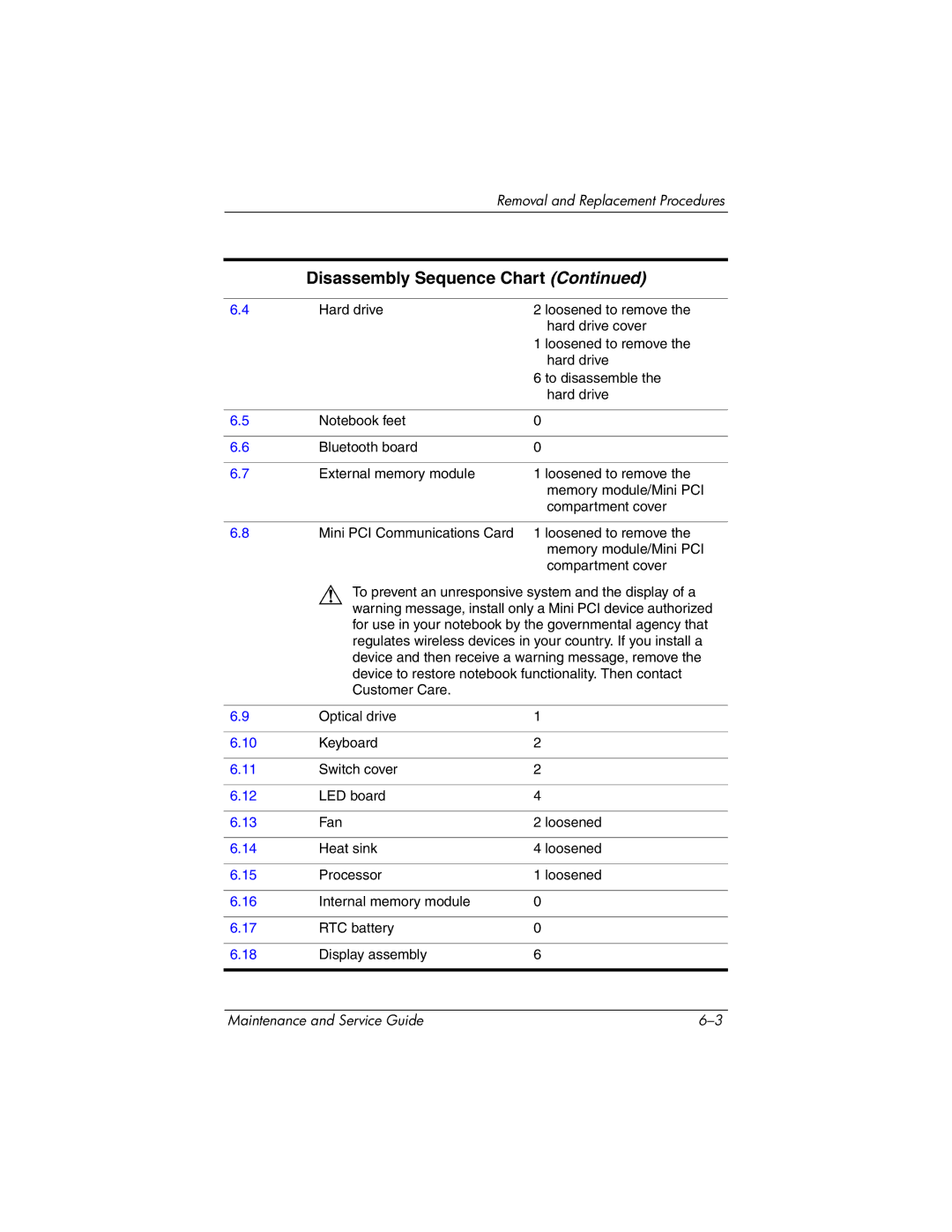 HP nx6130 manual Disassembly Sequence Chart 