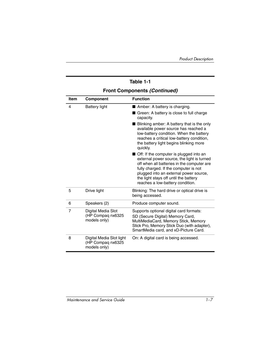 HP nx6315 manual Front Components 