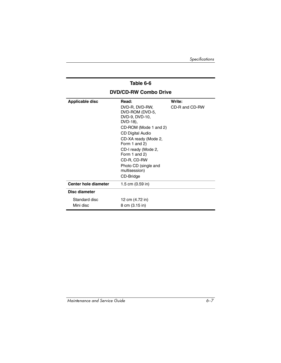 HP nx6315 manual DVD/CD-RW Combo Drive, Applicable disc Read Write, Center hole diameter, Disc diameter 