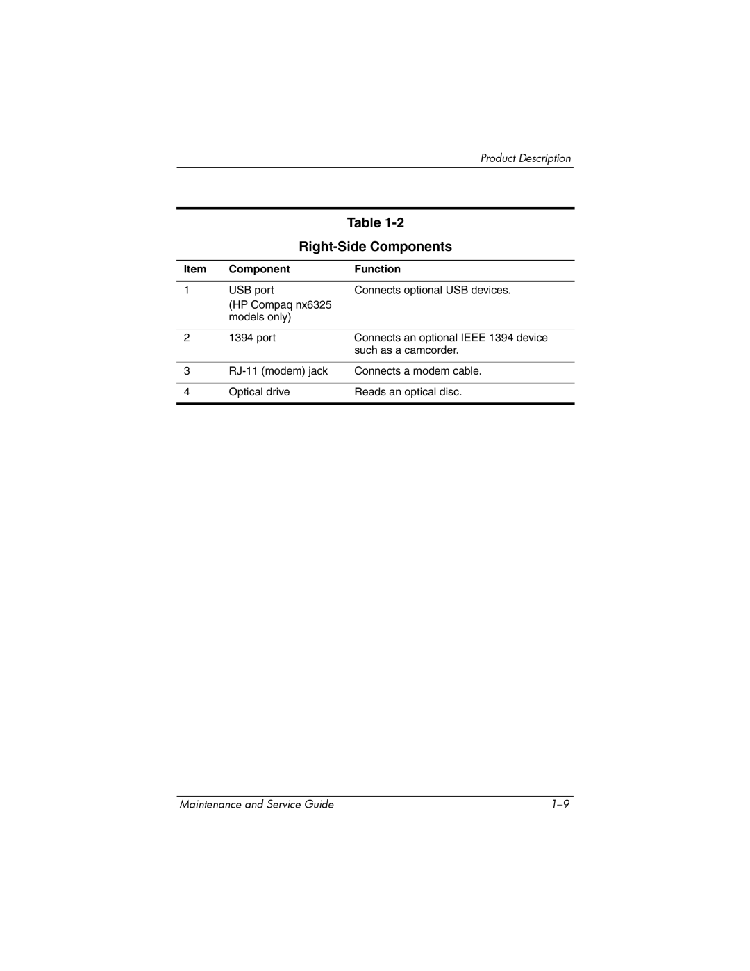 HP nx6315 manual Right-Side Components 