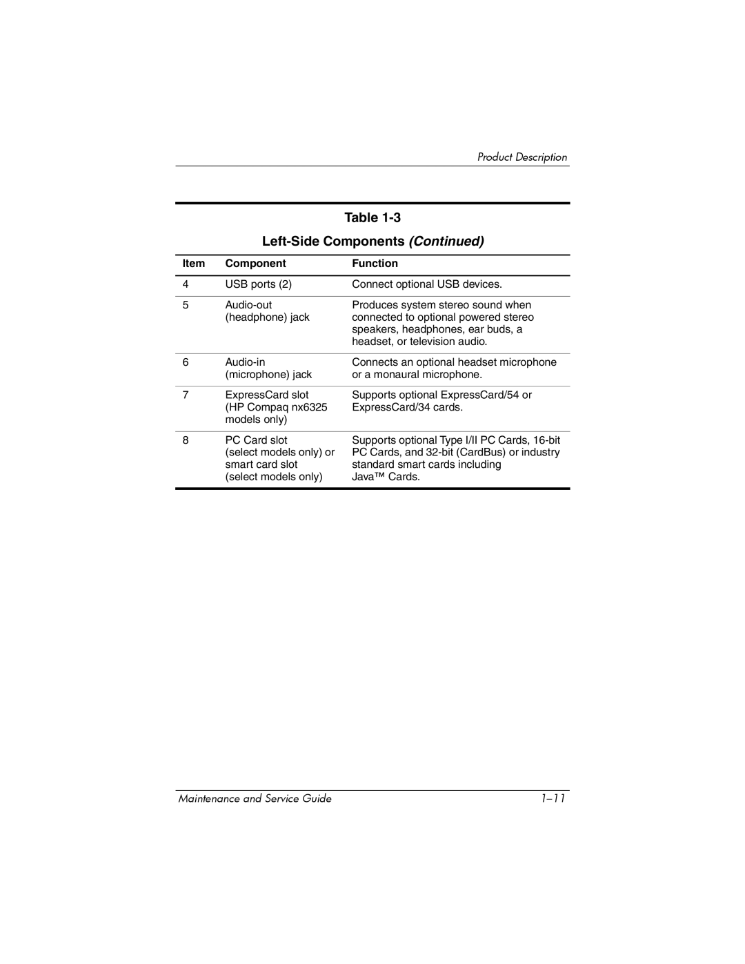 HP nx6315 manual Left-Side Components 