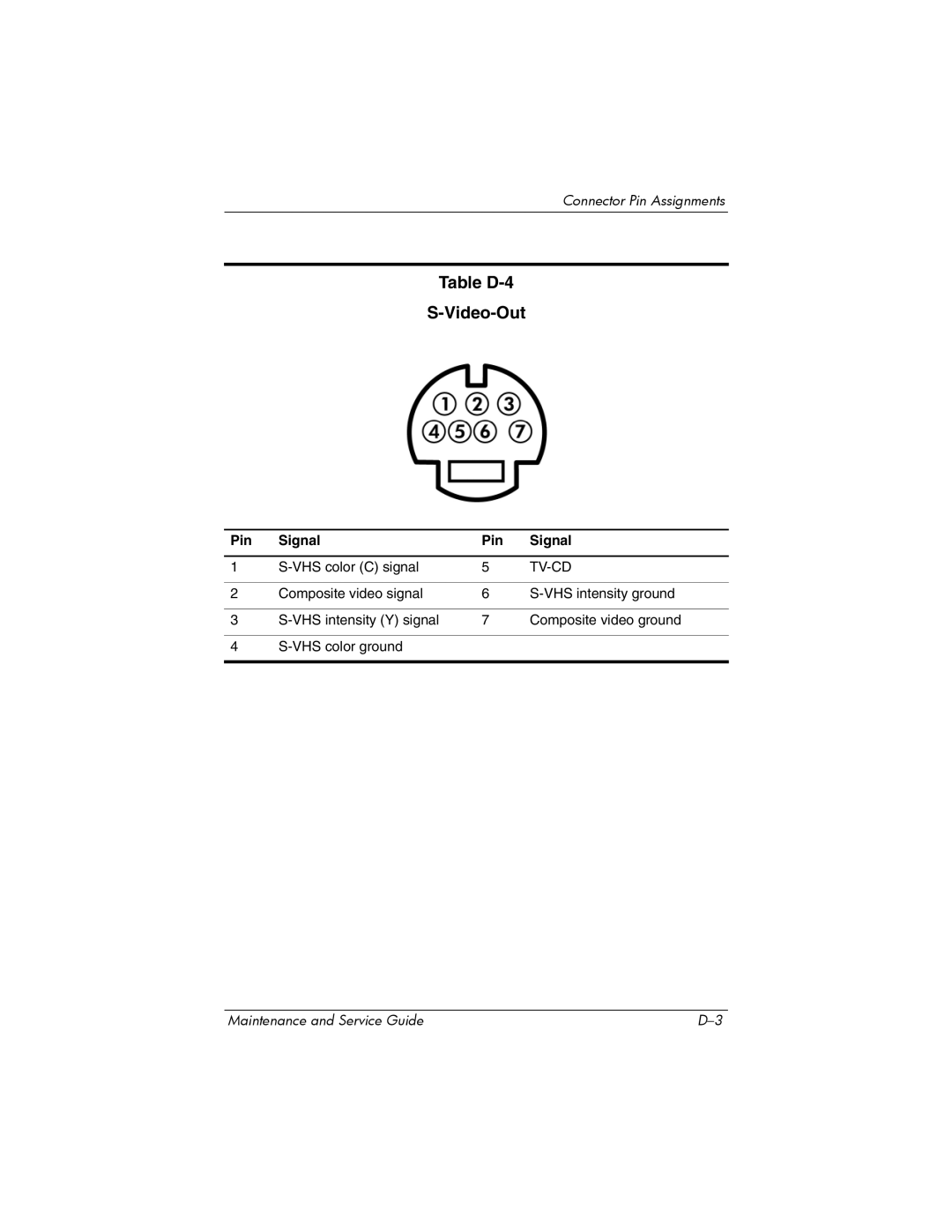 HP nx6315 manual Table D-4 Video-Out, Tv-Cd 