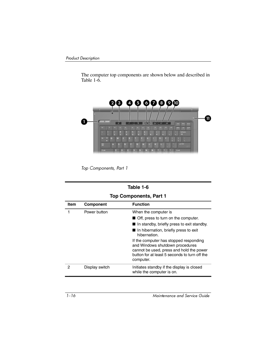 HP nx6315 manual Top Components, Part 