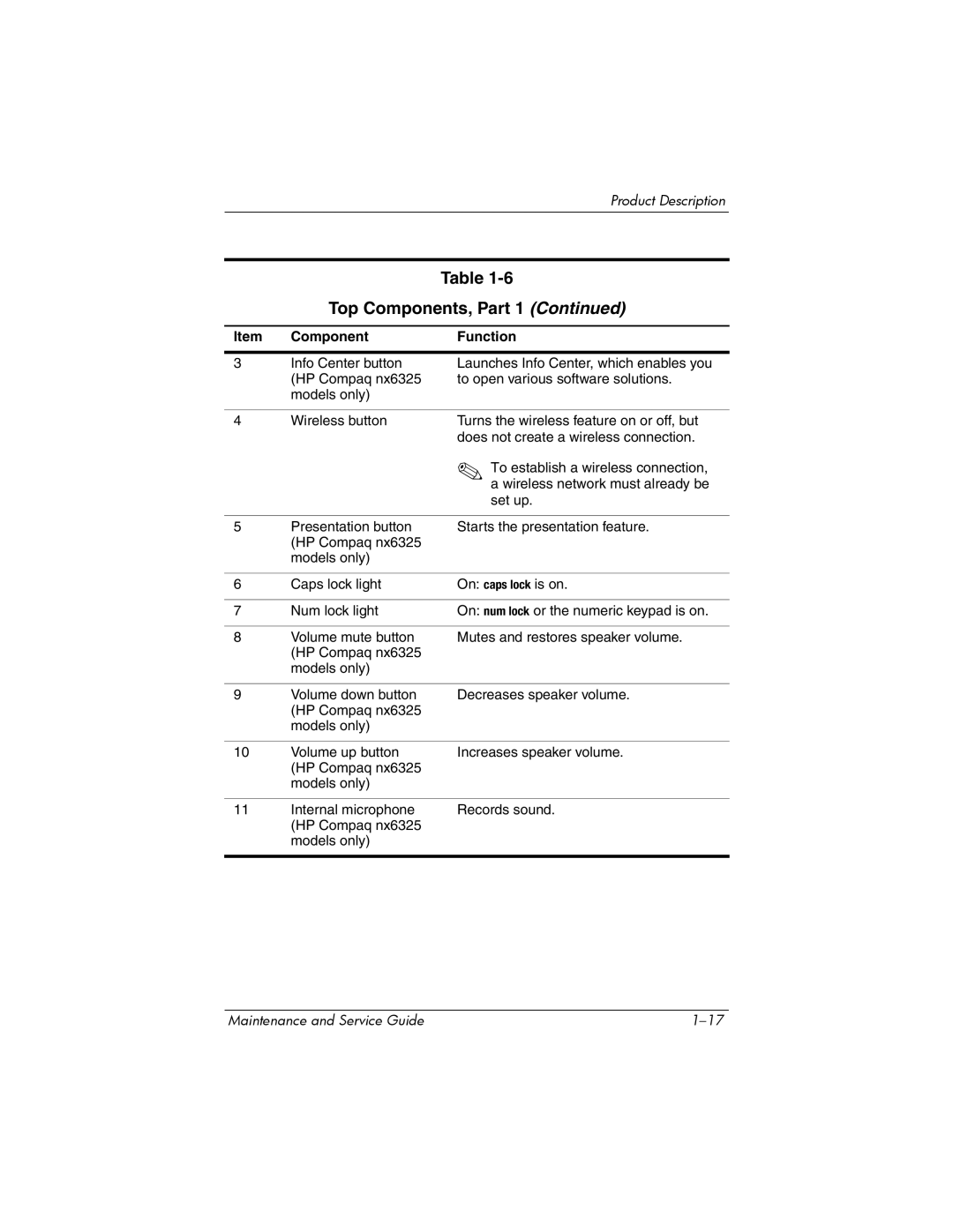 HP nx6315 manual Top Components, Part 