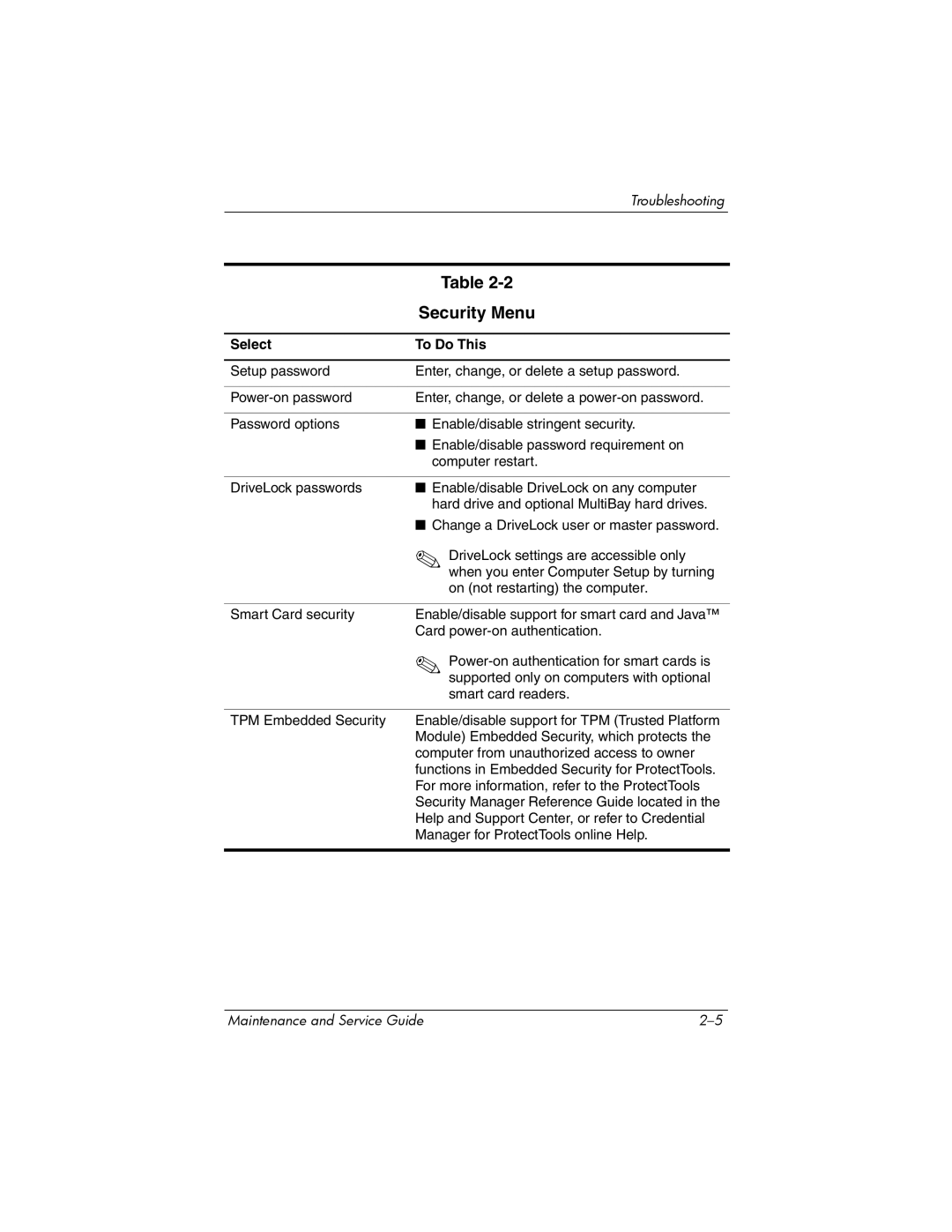 HP nx6315 manual Security Menu 