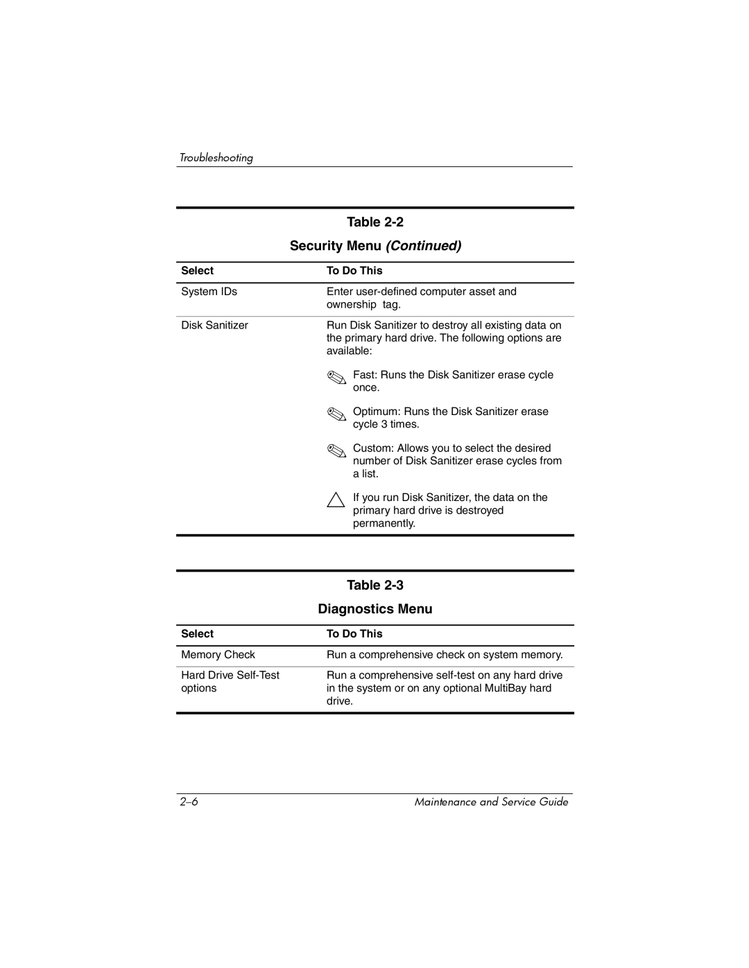 HP nx6315 manual Diagnostics Menu 