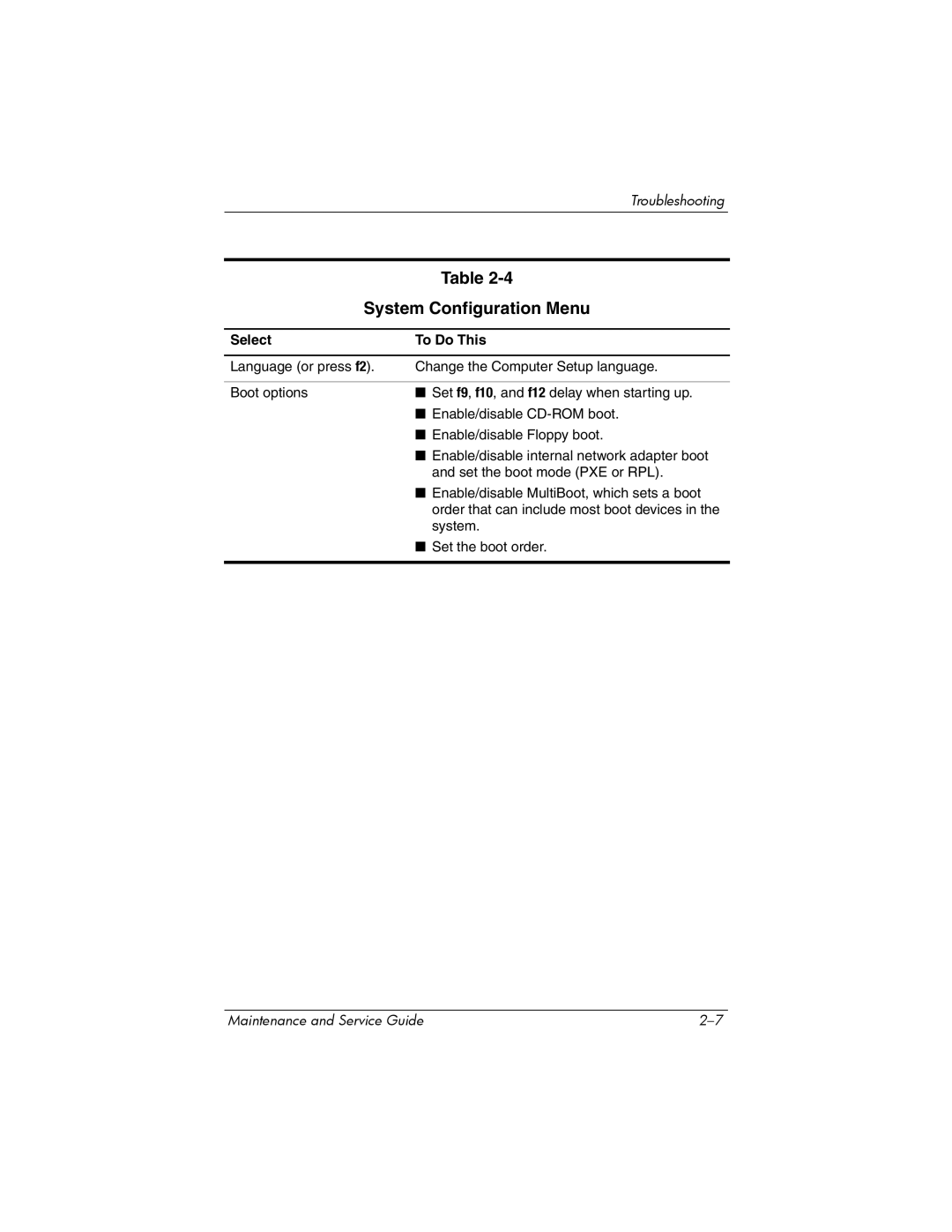 HP nx6315 manual System Configuration Menu 