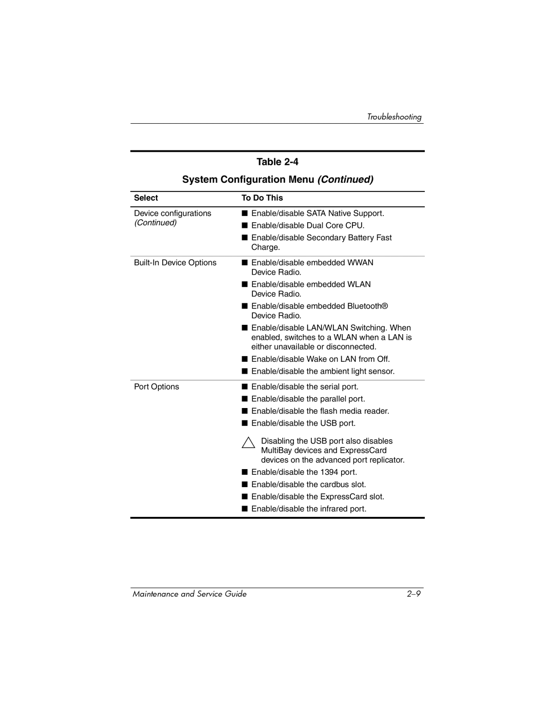 HP nx6315 manual System Configuration Menu 