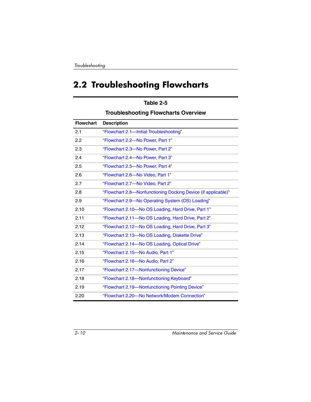 HP nx6315 manual Troubleshooting Flowcharts Overview 