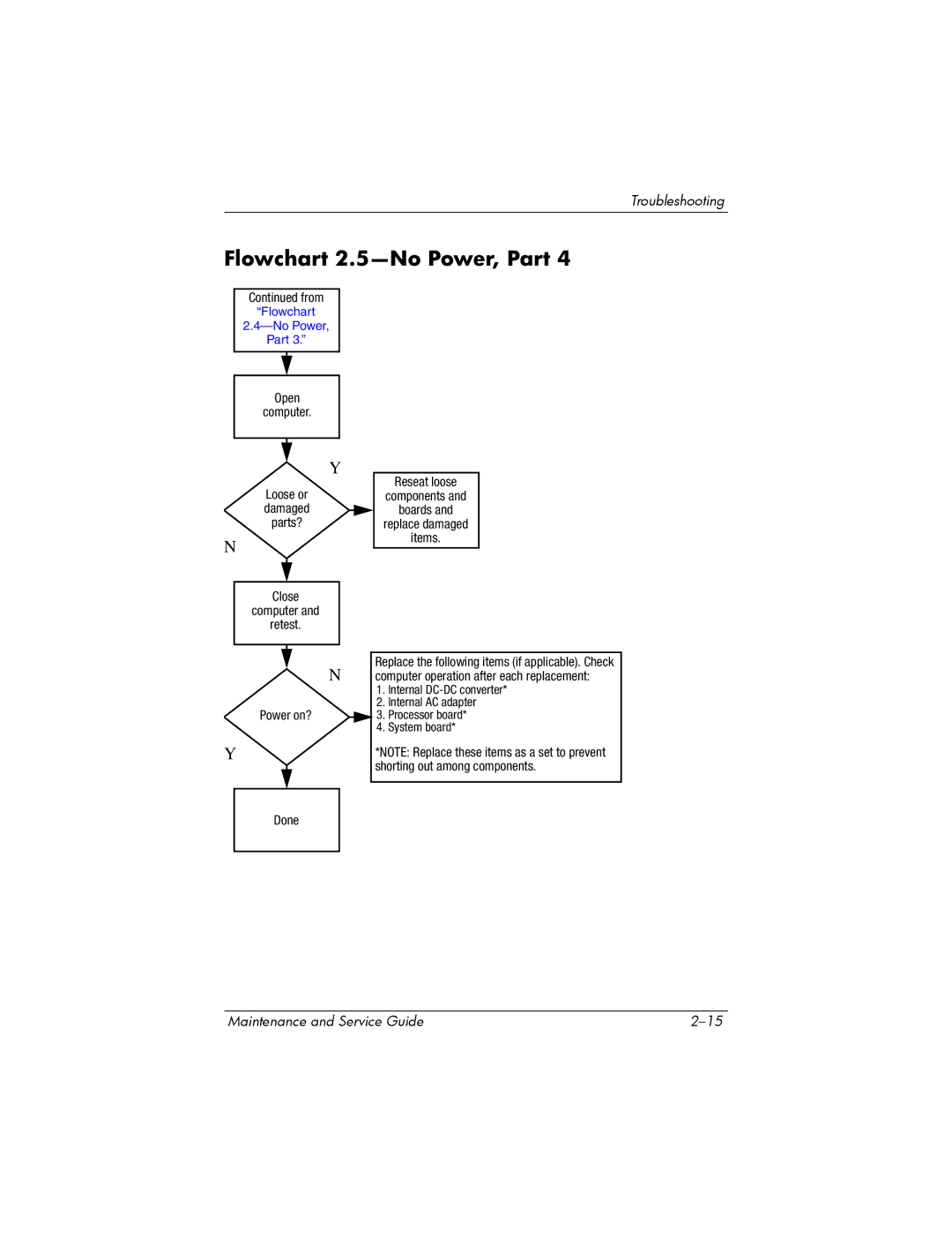 HP nx6315 manual Flowchart 2.5-No Power, Part 