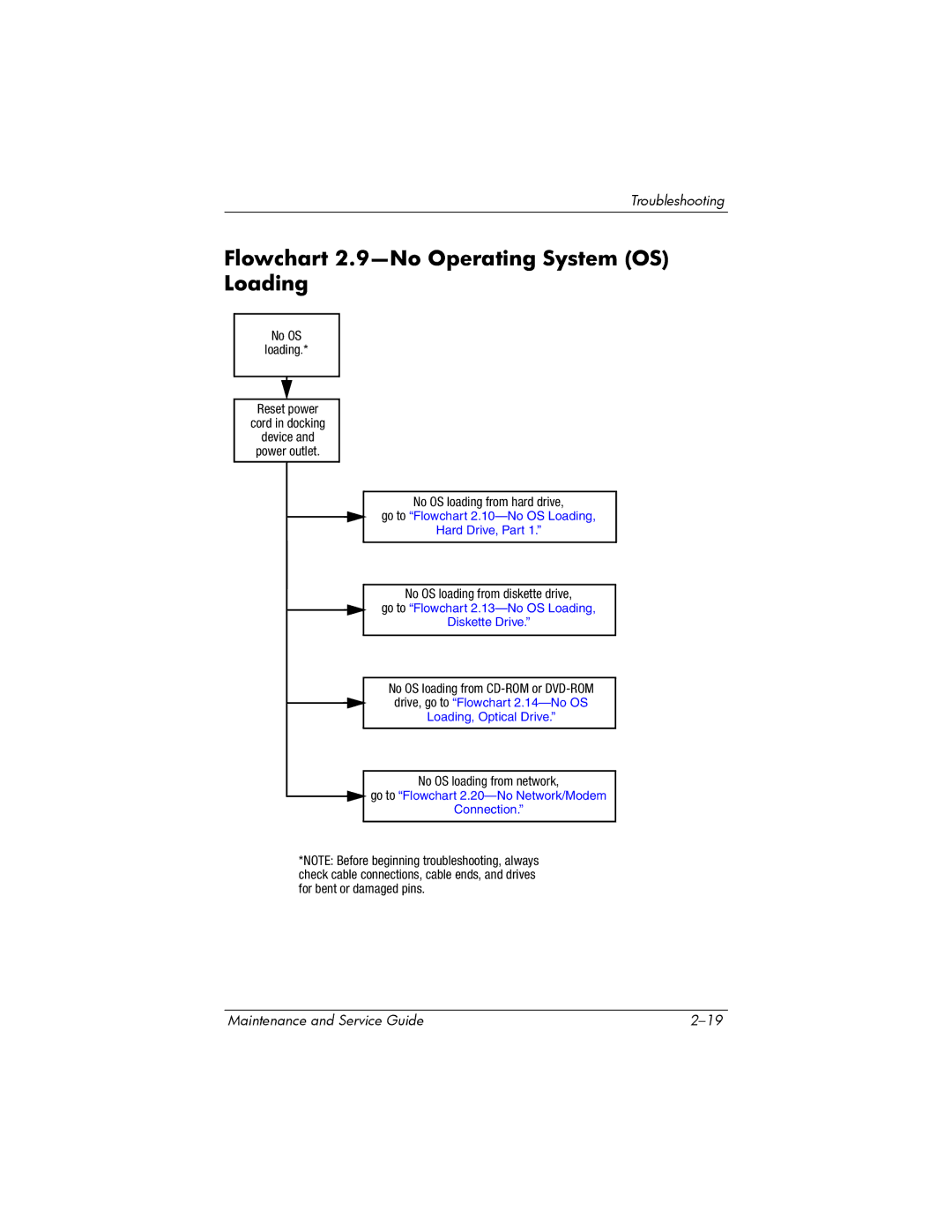 HP nx6315 manual Flowchart 2.9-No Operating System OS Loading, Go to Flowchart 2.13-No OS Loading Diskette Drive 