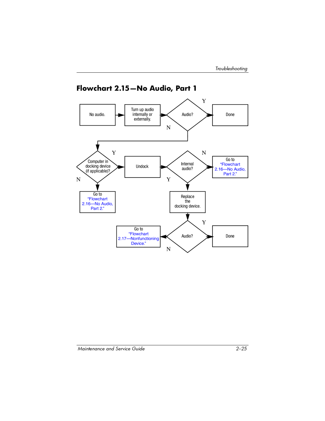 HP nx6315 manual Flowchart 2.15-No Audio, Part 