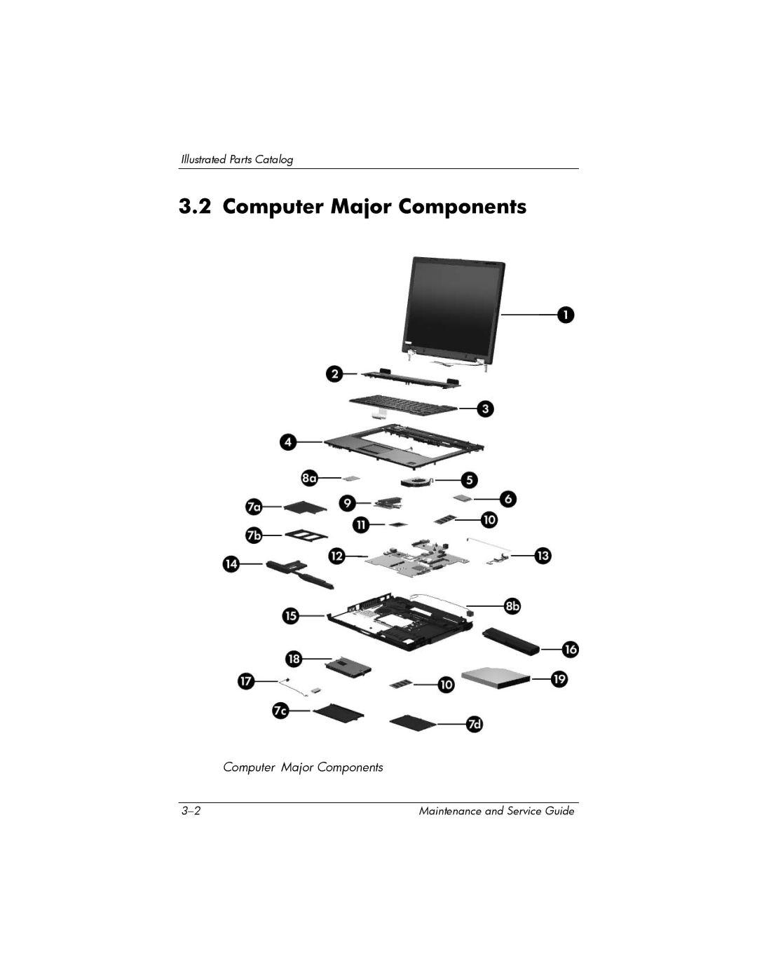 HP nx6315 manual Computer Major Components 