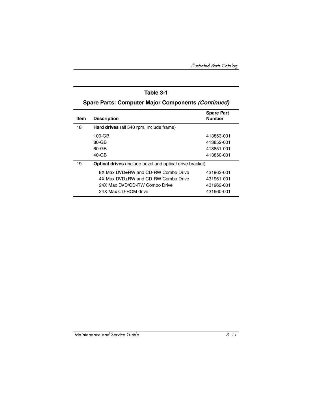 HP nx6315 manual Optical drives include bezel and optical drive bracket 