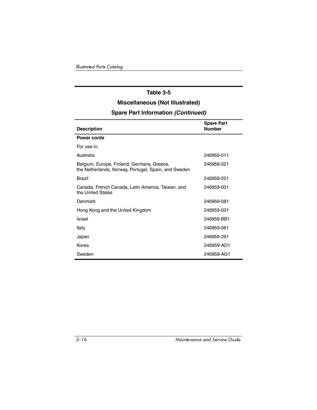 HP nx6315 manual Description Number Power cords 