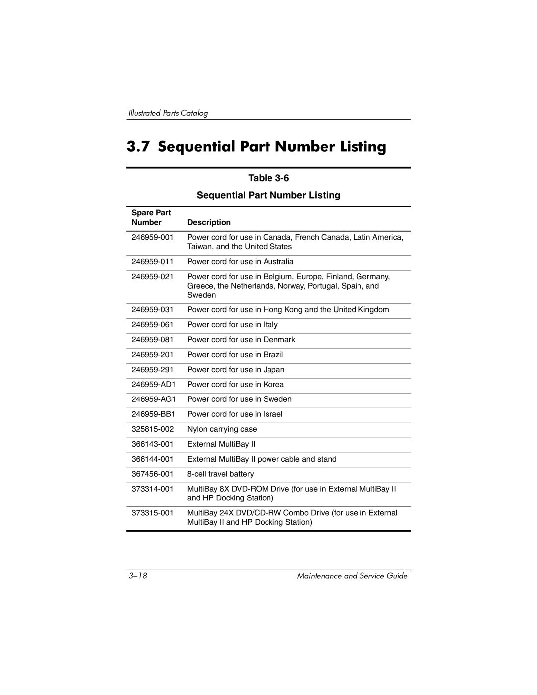 HP nx6315 manual Sequential Part Number Listing, Spare Part Number Description 