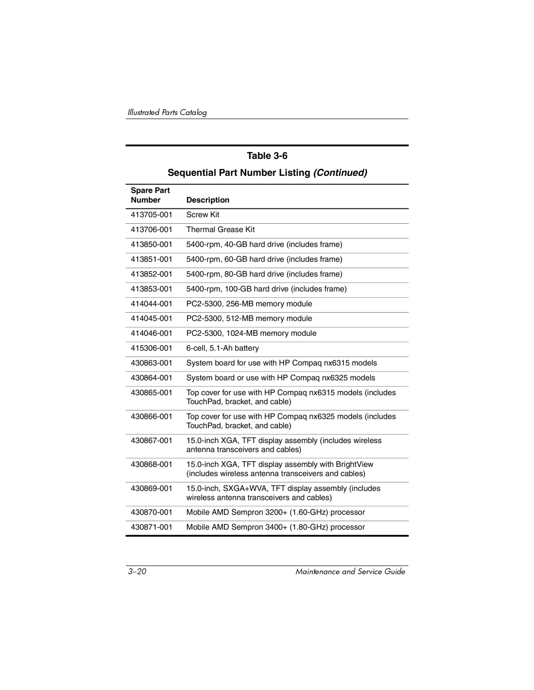 HP nx6315 manual Sequential Part Number Listing 