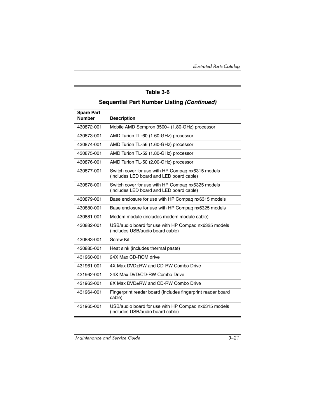 HP nx6315 manual Sequential Part Number Listing 