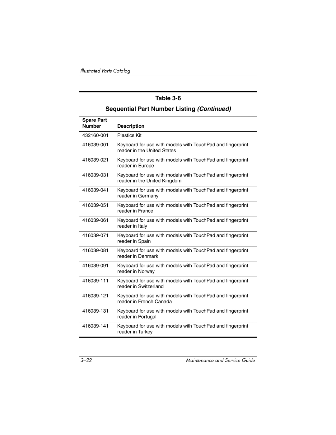 HP nx6315 manual Plastics Kit 