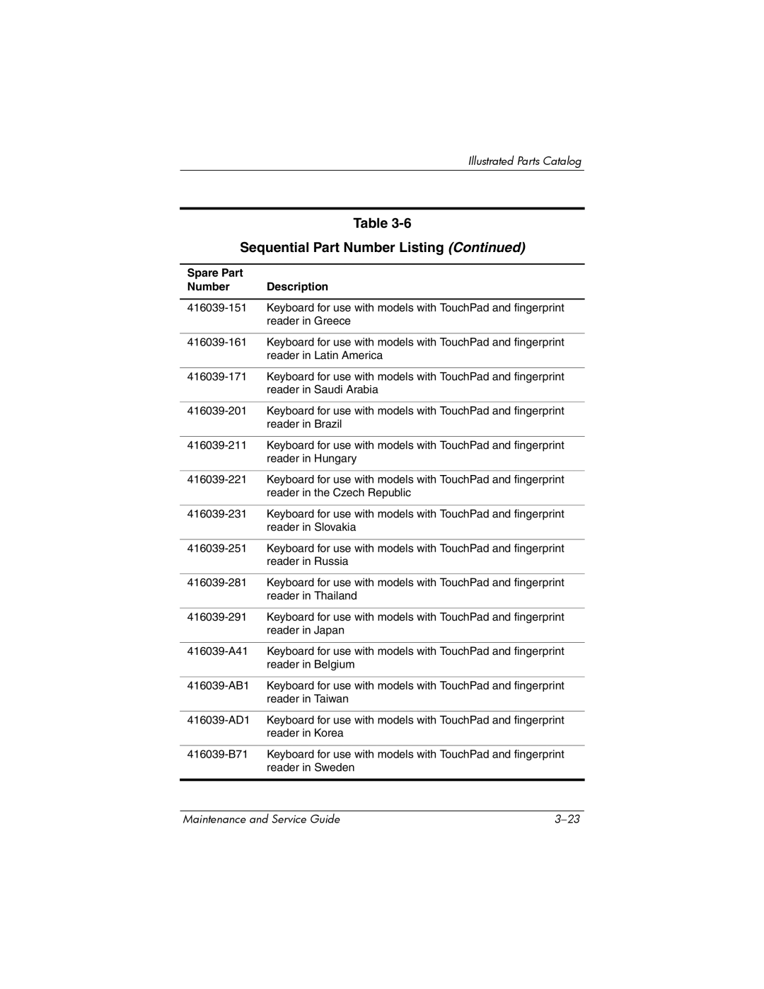 HP nx6315 manual Sequential Part Number Listing 