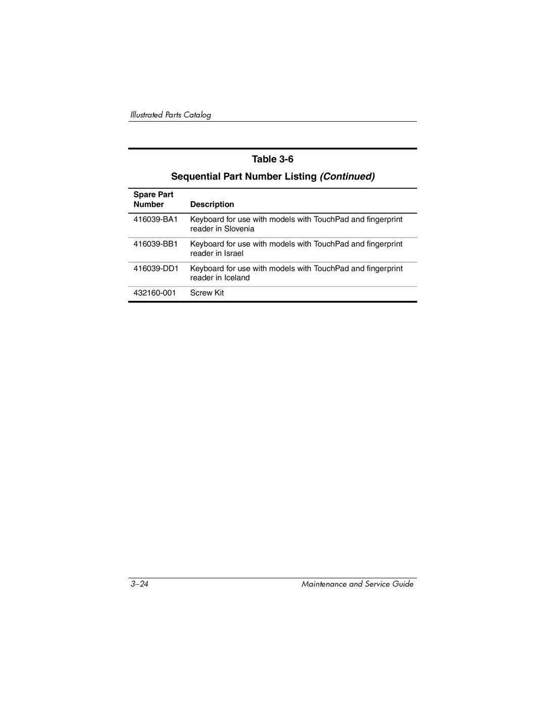 HP nx6315 manual Sequential Part Number Listing 