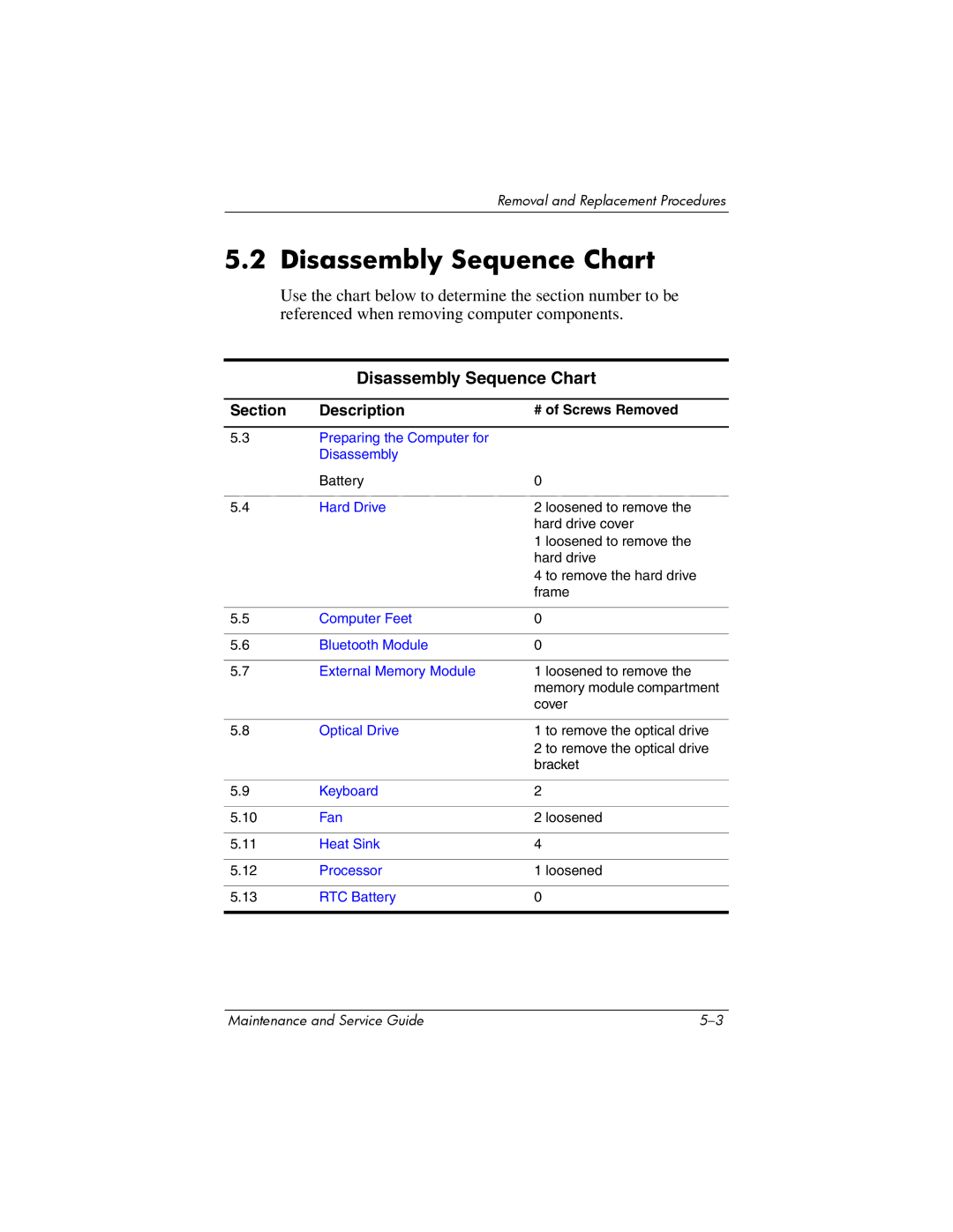 HP nx6315 manual Disassembly Sequence Chart, # of Screws Removed 