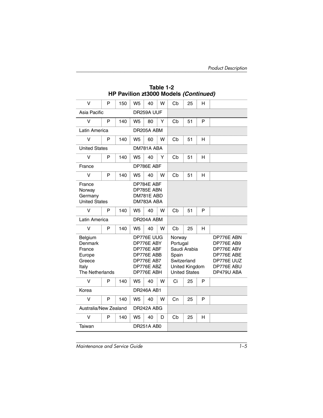 HP nx7000, X1000 manual DR259A UUF 