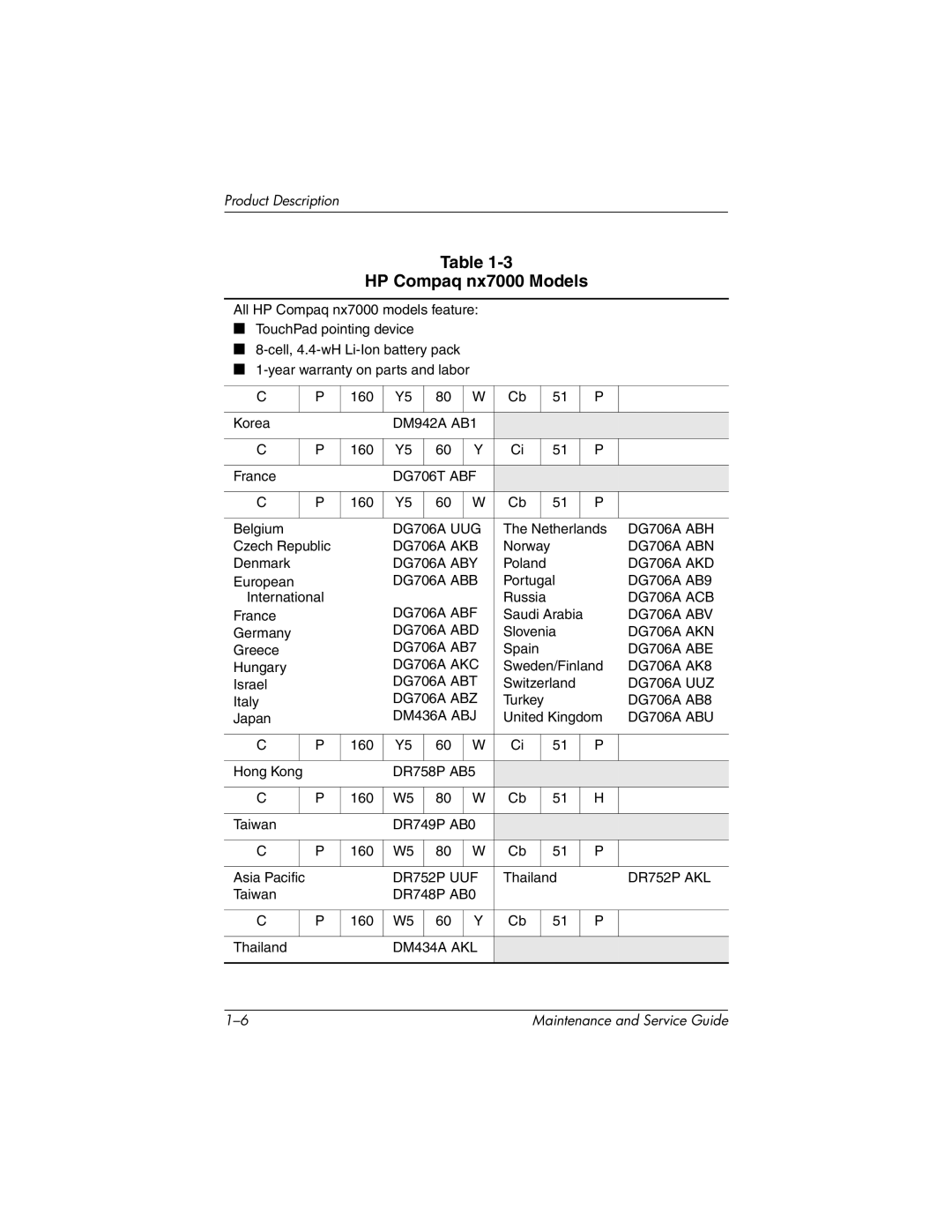 HP X1000 manual HP Compaq nx7000 Models 