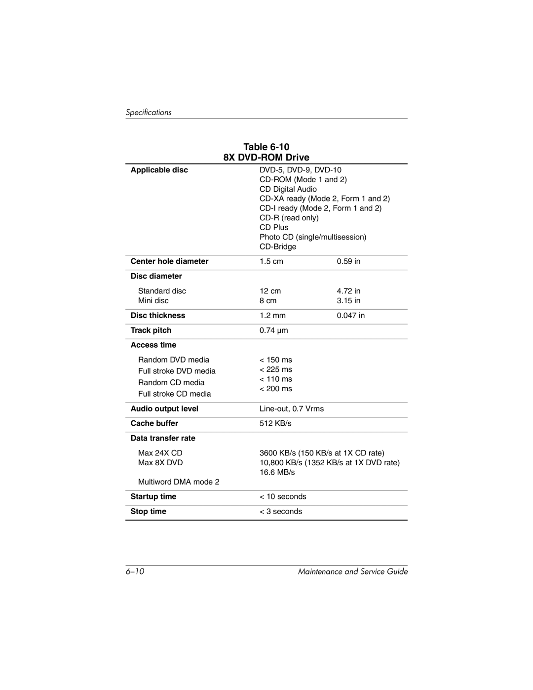 HP nx7000, X1000 manual 8X DVD-ROM Drive 