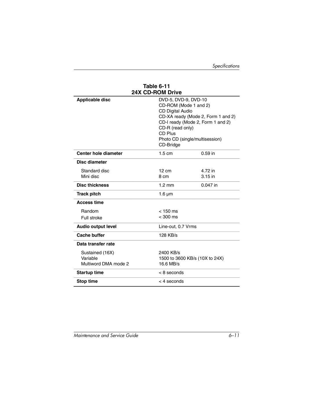 HP X1000, nx7000 manual 24X CD-ROM Drive, Track pitch Access time 