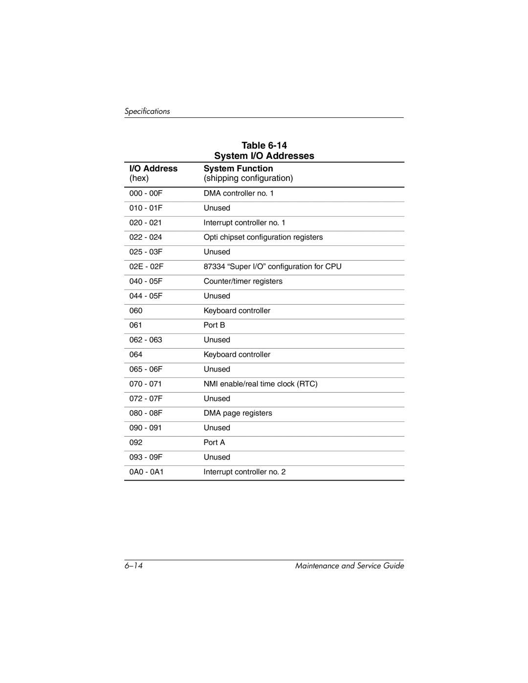 HP nx7000, X1000 manual System I/O Addresses, Address System Function 