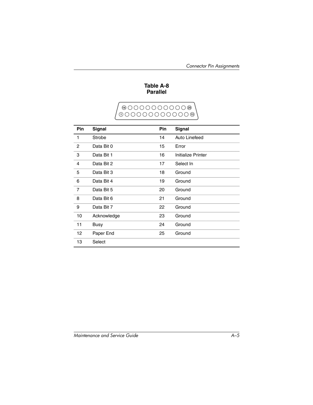 HP X1000, nx7000 manual Table A-8 Parallel 