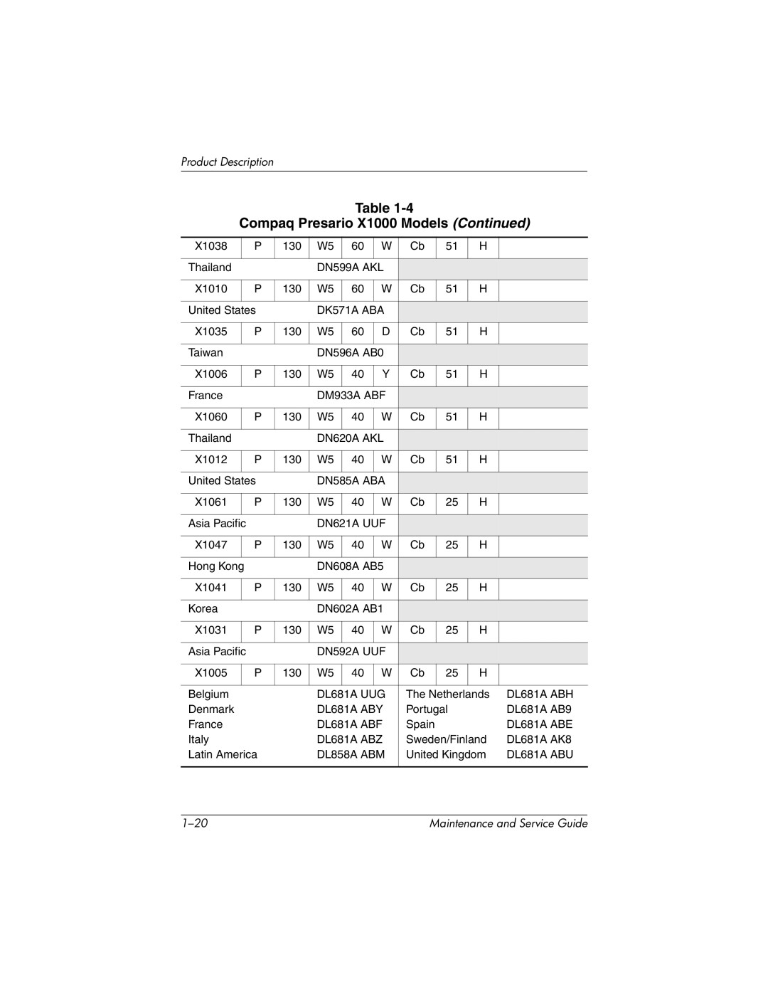 HP X1000, nx7000 manual DN599A AKL 