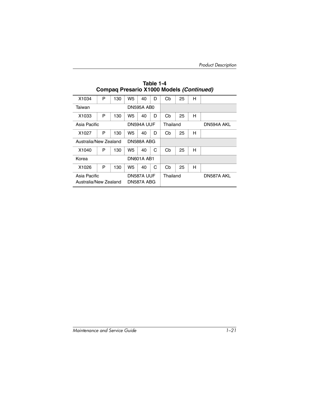 HP nx7000, X1000 manual DN594A UUF 