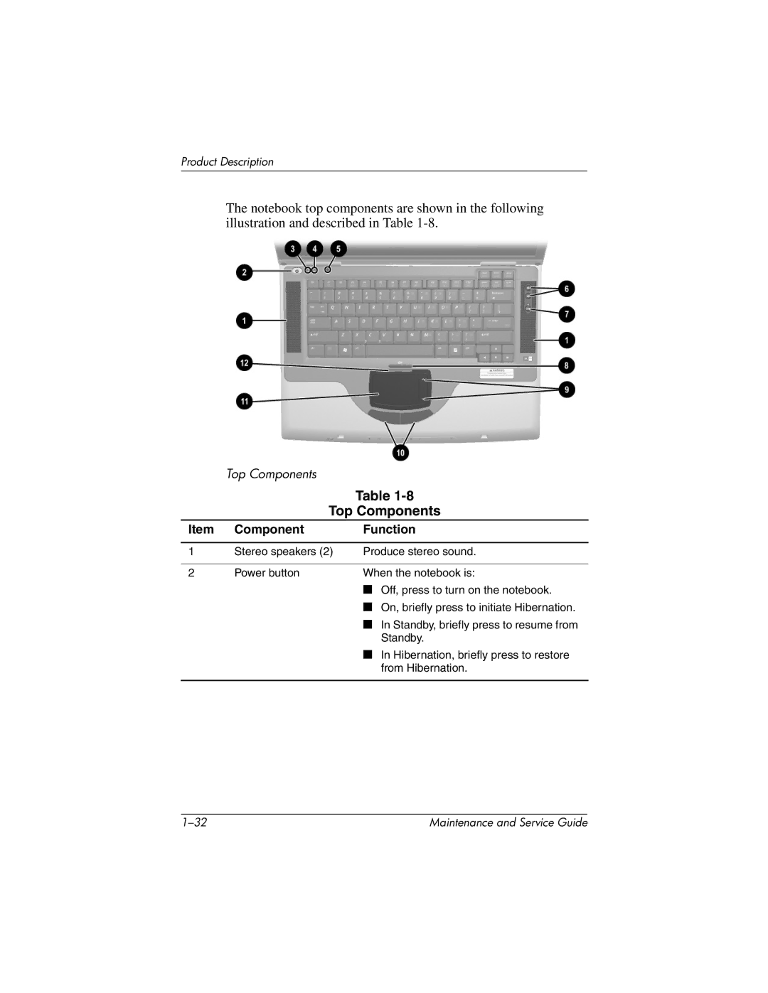 HP X1000, nx7000 manual Top Components 