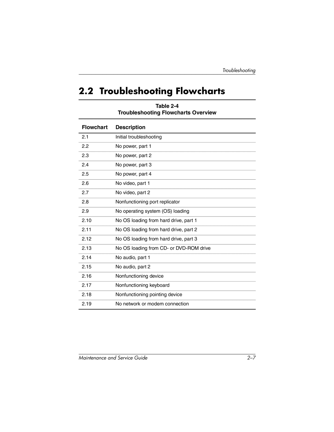 HP nx7000, X1000 manual Troubleshooting Flowcharts Overview, Flowchart Description 