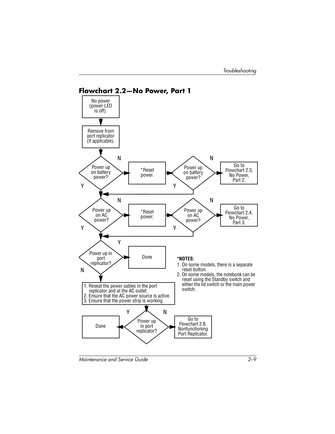 HP nx7000, X1000 manual Flowchart 2.2-No Power, Part, Power? Go to Flowchart No Power Part Power up On AC Reset 