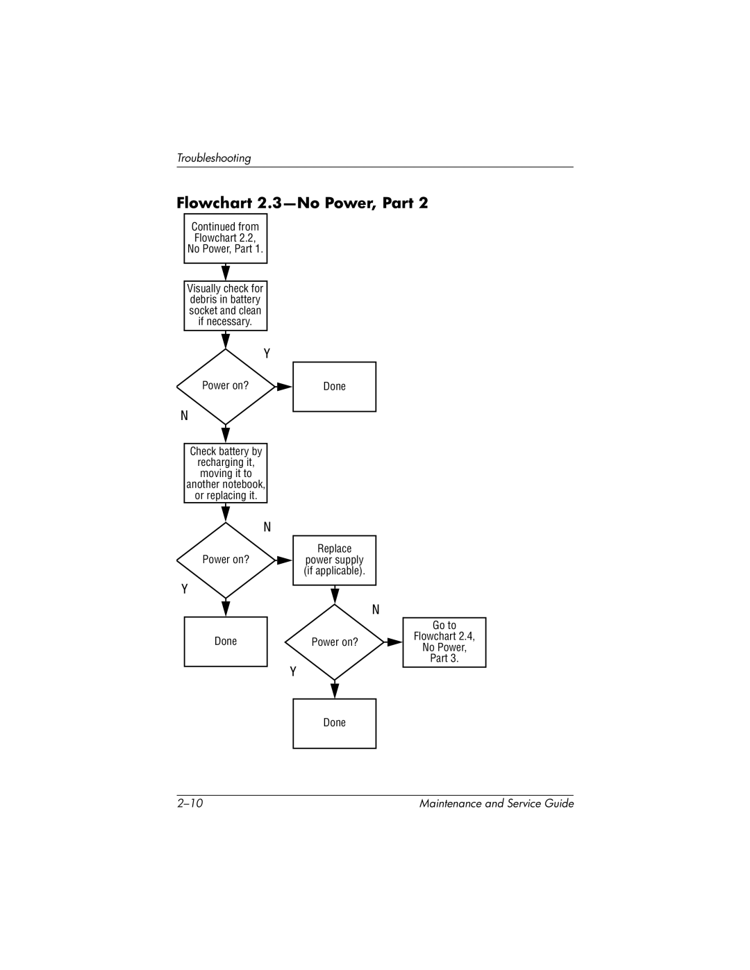 HP X1000, nx7000 manual Flowchart 2.3-No Power, Part 