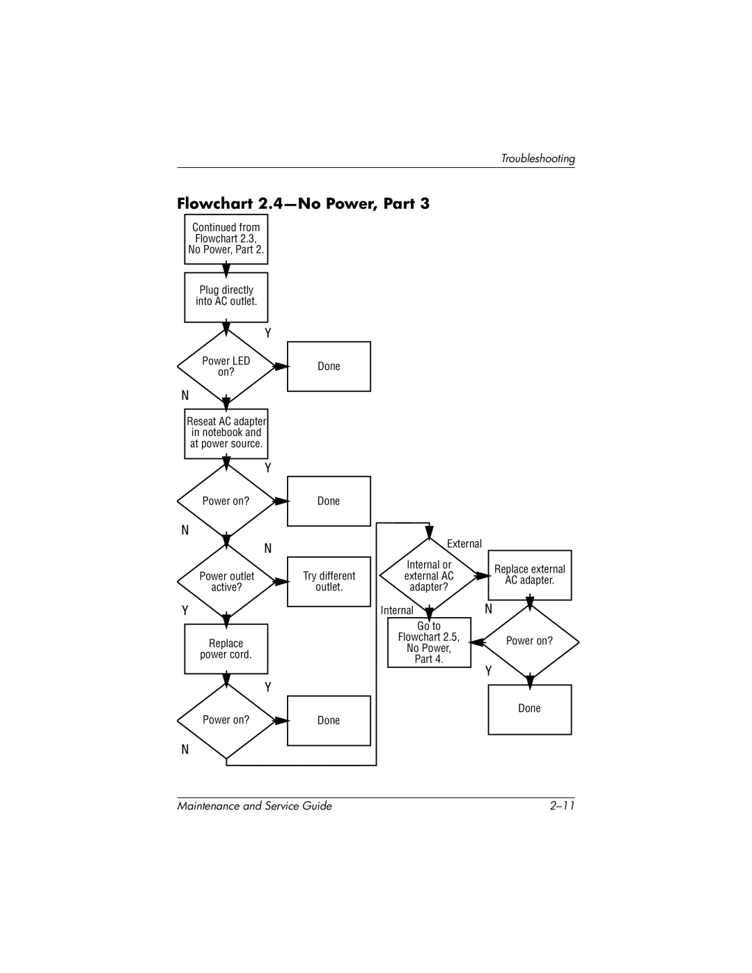 HP nx7000, X1000 manual Flowchart 2.4-No Power, Part 