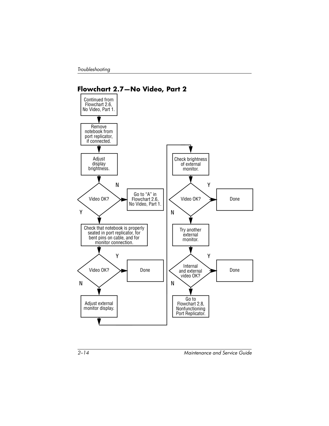 HP X1000, nx7000 manual Flowchart 2.7-No Video, Part, From Flowchart No Video, Part Remove 