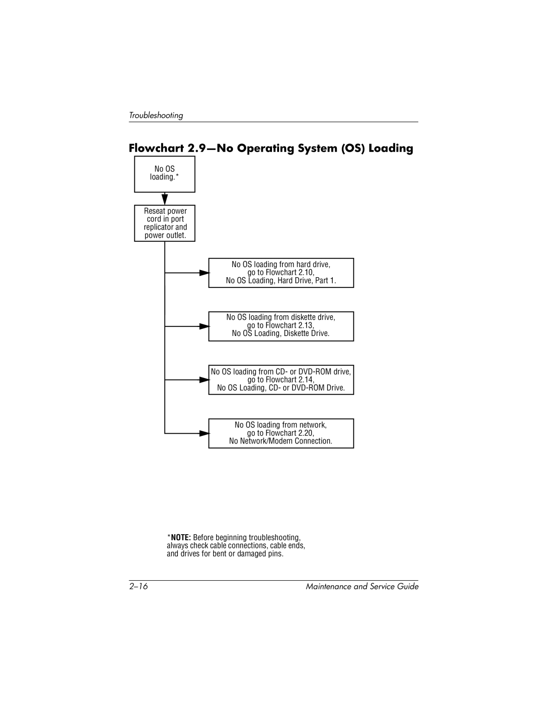 HP X1000, nx7000 manual Flowchart 2.9-No Operating System OS Loading 