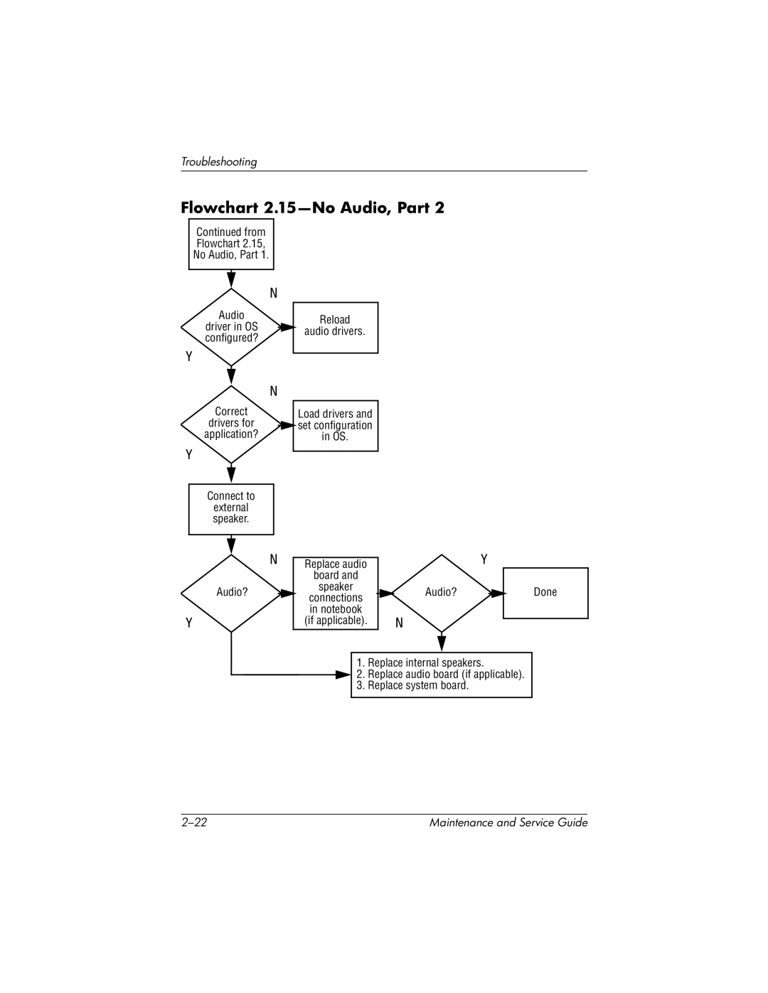 HP X1000, nx7000 manual Flowchart 2.15-No Audio, Part 