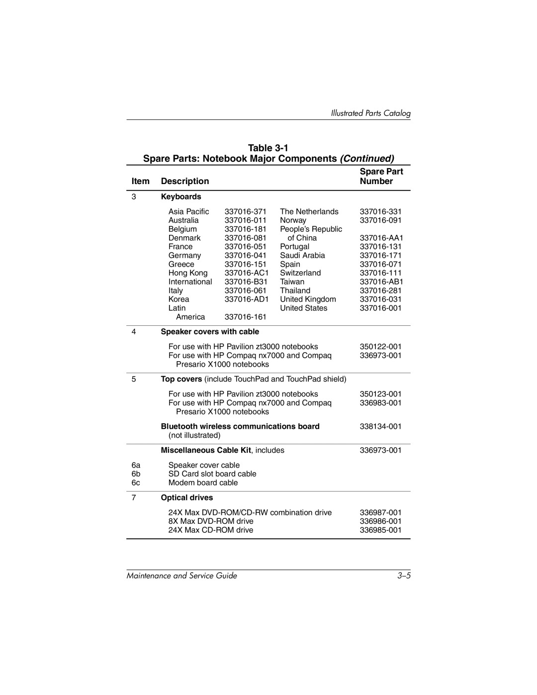 HP nx7000, X1000 manual Spare Part, Description Number 