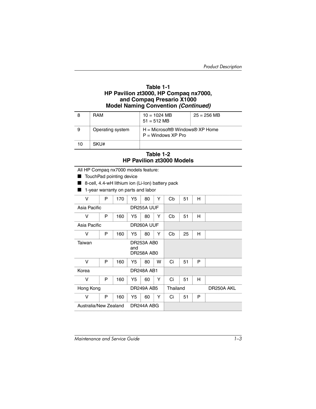 HP nx7000, X1000 manual HP Pavilion zt3000 Models, Model Naming Convention 