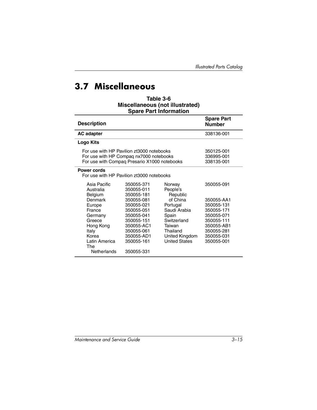 HP nx7000, X1000 manual Miscellaneous not illustrated Spare Part Information, Description Spare Part Number 